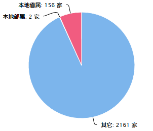 设计企业.png