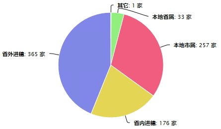 监理企业.png