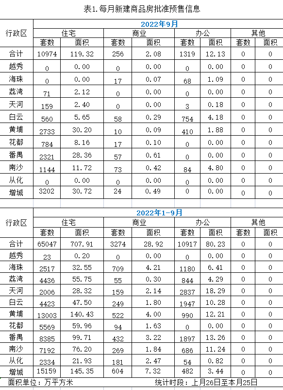 2022年9月新建商品房批准预售信息.jpg
