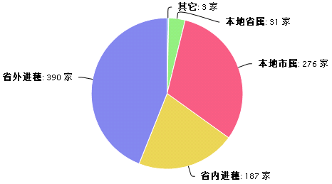 监理企业.png