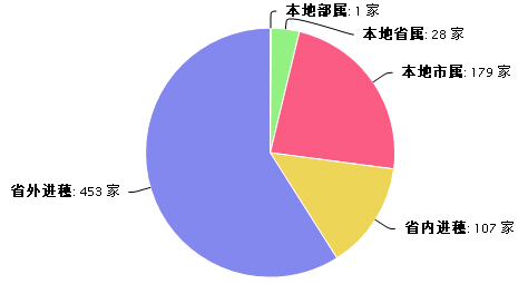 勘察企业.png