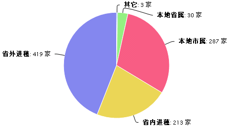 监理企业.png