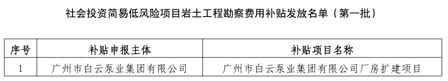 第一批社会投资简易低风险岩土工程勘察费用补贴发放名单（征求意见稿）.jpg