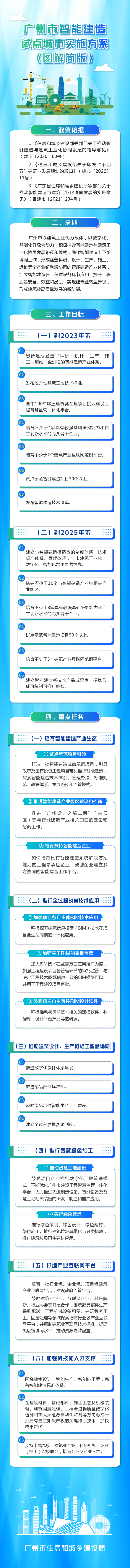 广州市智能建造试点城市实施方案（图解简版）.jpg