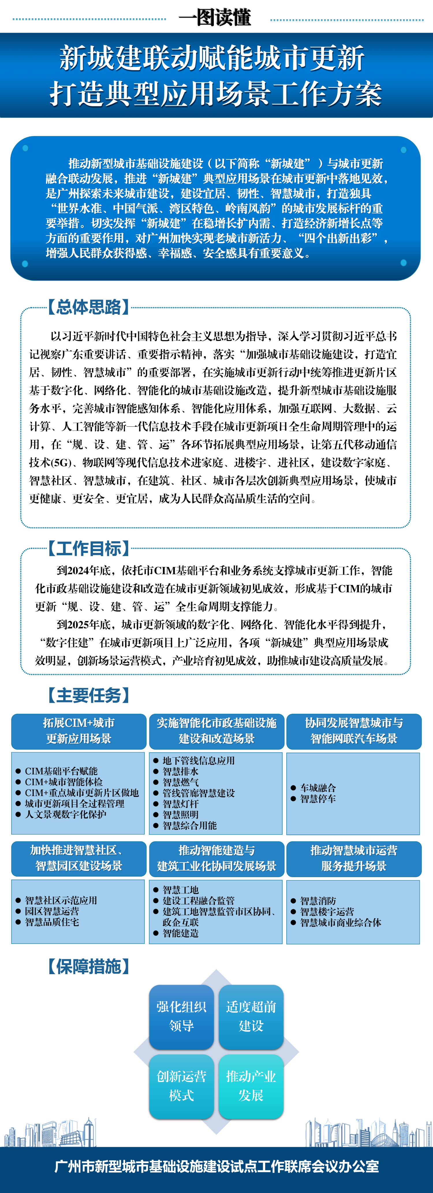 新城建联动赋能城市更新 打造典型应用场景工作方案-0226.jpg