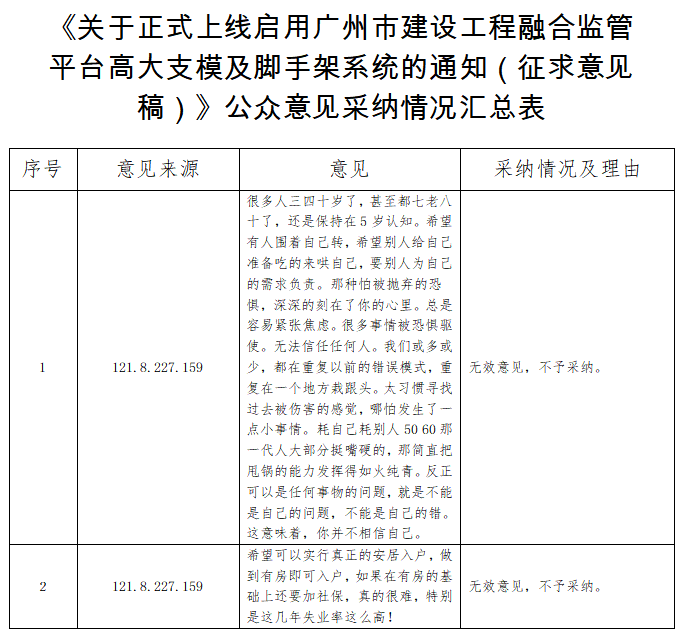 《关于正式上线启用广州市建设工程融合监管平台高大支模及脚手架系统的通知(征求意见稿)》公众意见采纳情况汇总表.jpg