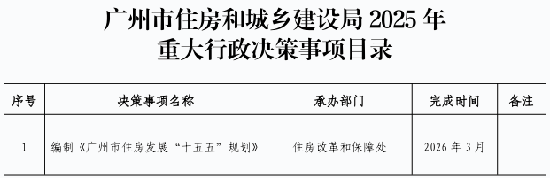 世界杯压球官方网站2025年重大行政决策事项目录.jpg