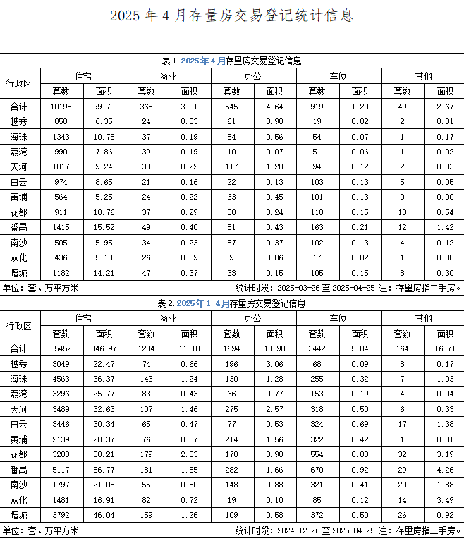 2025年4月存量房交易登记统计信息.jpg