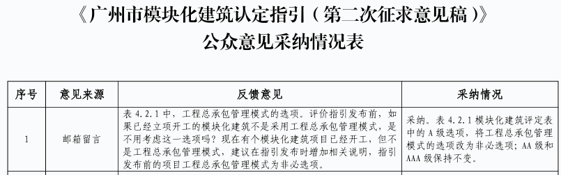 《广州市模块化建筑认定指引(第二次征求意见稿)》公众意见采纳情况表.jpg