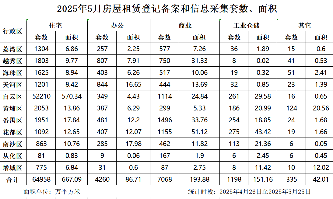 5月房屋租赁登记备案数据.jpg
