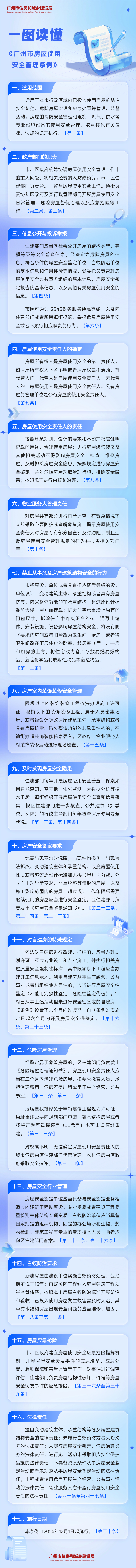 一图读懂《广州市房屋使用安全管理条例》539.jpg