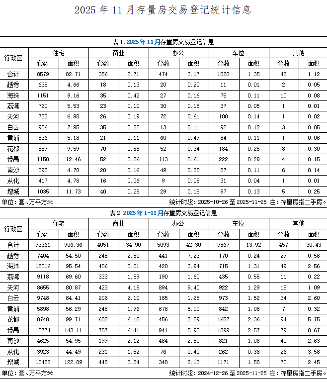 2025年11月存量房交易登记统计信息.jpg