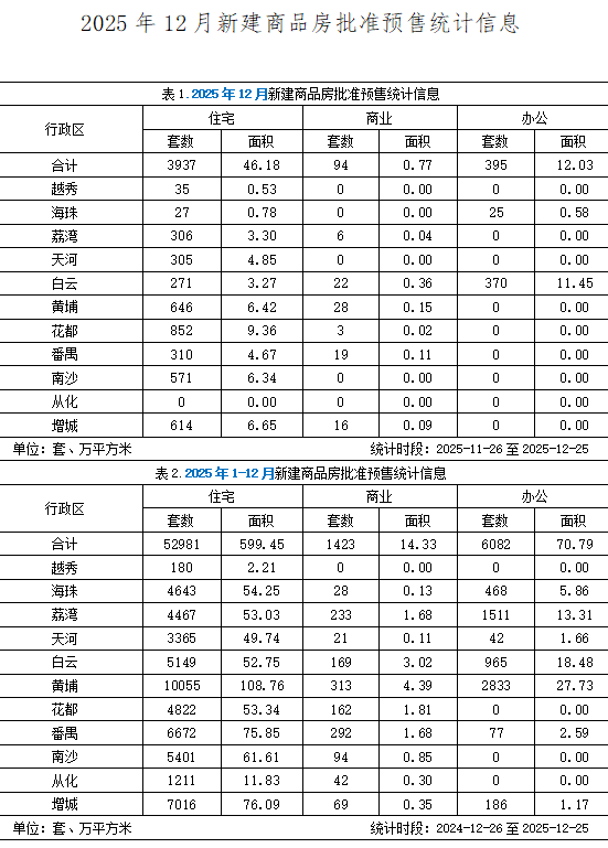 2025年12月新建商品房批准预售统计.jpg