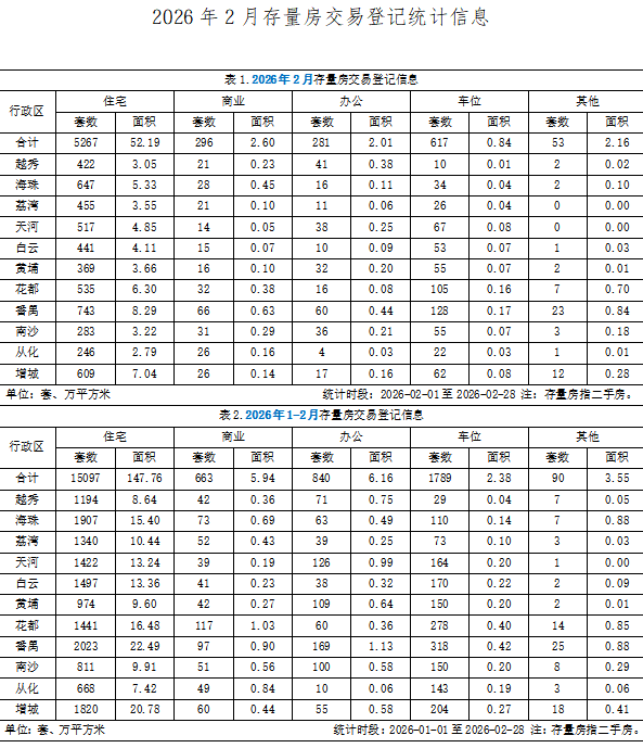 2026年2月存量房交易登记统计信息.png