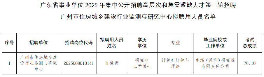 广东省事业单位2025年集中公开招聘高层次和急需紧缺人才第三轮招聘世界杯压球拟聘用人员名单.png